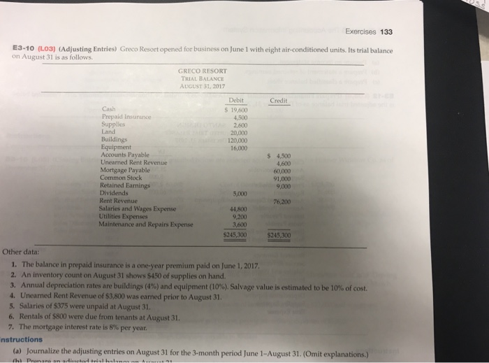 Exercises 133 E3-10 (L03) (Adjusting Entries) Greco Resort opened for business on June 1 with eight air-conditioned units. Its trial balance on August 31 is as follows GRECO RESORT TRIAL BALANCE AUGUST 31, 2017 Debit Credit Cash Prepaid Insurance 19,600 4,500 2,600 20,000 120,000 16,000 Land Buildings Equipment Accounts Payable Unearned Rent Revenue Mortgage Payable Common Stock Retained Earnings Dividends Rent Revenue Salaries and Wages Expense Utilities Expenses s 4,500 4,600 60,000 91,000 9,000 5,000 76,200 44,800 9,200 3,600 $245,300 Maintenance and Repairs Expense $245,300 Other data: 1. The balance in prepaid insurance is a one-year premium paid on June 1,2017 2. An inventory count on August 31 shows $450 of supplies on hand 3 Annual depreciation rates are buildings (4%) and equipment (10% Salvage value is estimated to be 10% of cost. 4. Uncarned Rent Revenue of $3,800 was earned prior to August 31 5. Salaries of $375 were unpaid at August 31. 6. Rentals of $800 were due from tenants at August 31. 7. The mortgage interest rate is 8% per year. nstructions (a) Journalize the adjusting entries on August 31 for the 3-month period June 1-August 31.(Omit explanations.)