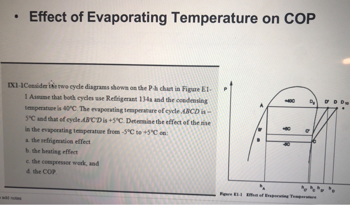Ph Vs Temperature Chart