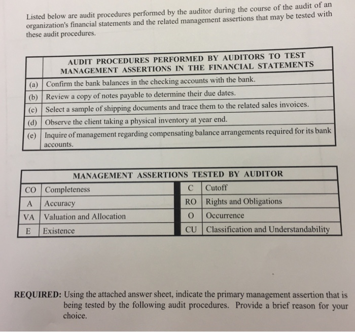 Solved Listed Below Are Audit Procedures Performed By The