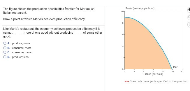 Solved The Figure Shows The Production Possibilities Fron Chegg Com