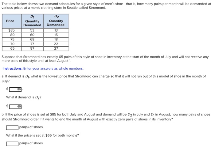 Solved The table below shows two demand schedules for a