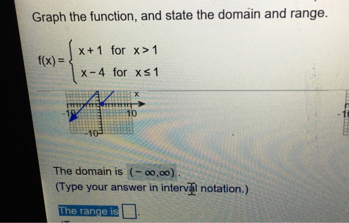 Graph The Function And State The Domain Range F X Chegg Com