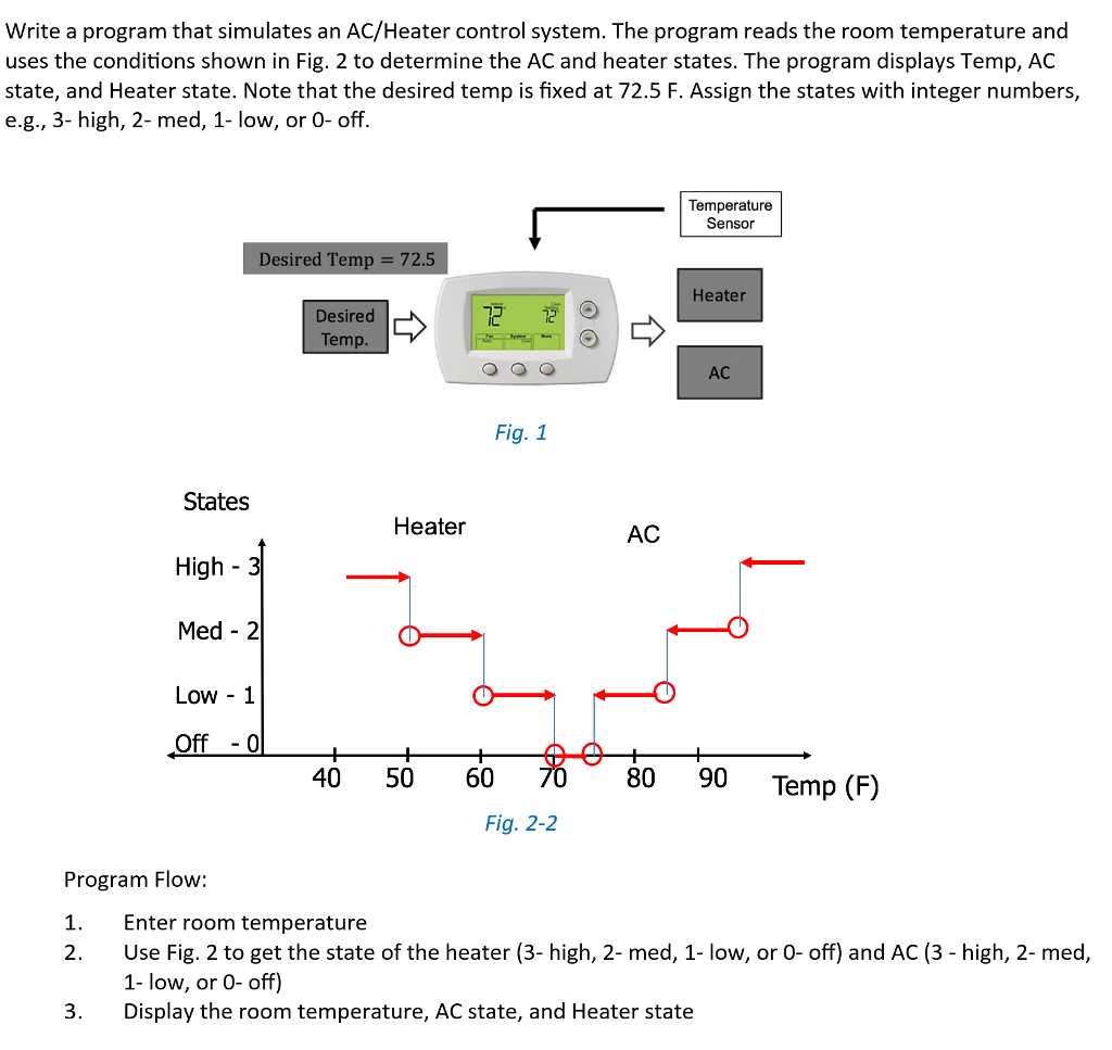 Solved Write A Program That Simulates An Ac Heater Contro