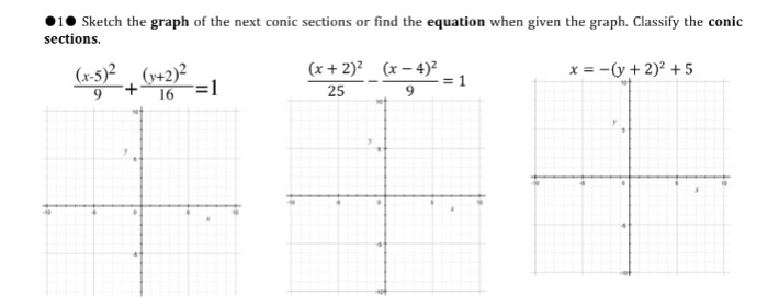 Sketch The Graph Of The Next Conic Sections Or Find Chegg Com