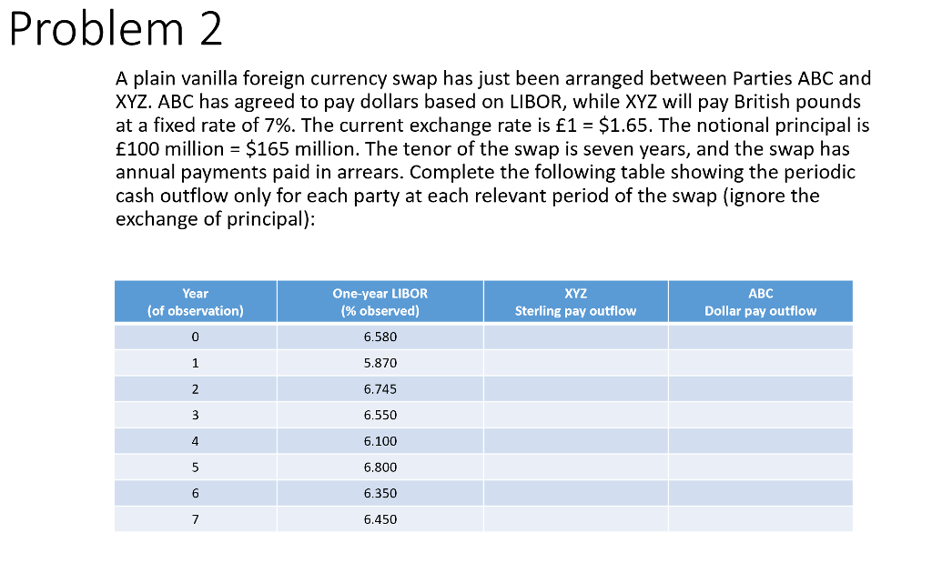 Solved Problem 1 Two Parties Enter An Interest Rate Swap Chegg Com