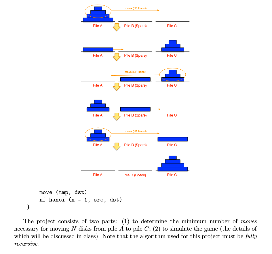 move (NF Hanoi Pile A Pile B (Spare) Pile C Pile A Pile B (Spare) Pile C move (NF Hanoi) Pile A Pile B (Spare) Pile C Pile A