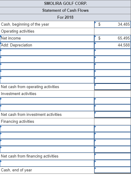 Smolira Golf Corp 2017 And 2018 Balance Sheets Chegg 
