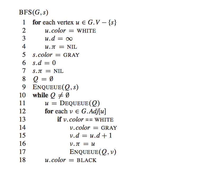 Data Structure And Algorithms Breadth First Algori Chegg Com