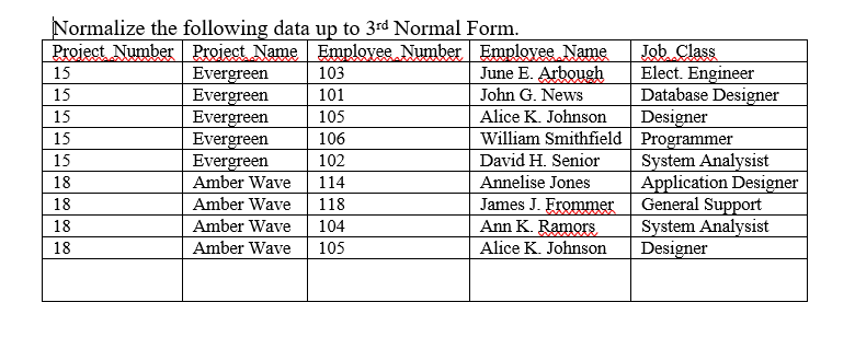 ormalize the following data up to 3rd Normal Form ame um ame Elect. Engineer Database Designer um June E John G. News Alice K