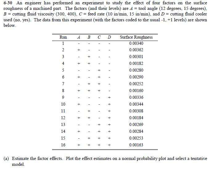 6-30 An engineer has performed an experiment to study the effect of four factors on the surface roughness of a machined part.
