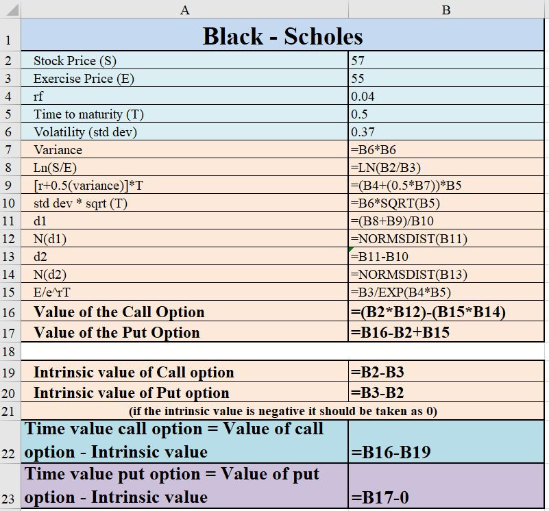 Black - Scholes 2 3 Stock Price (S) Exercise Price (E) 57 5 Time to maturity (T) 6 Volatility (std dev) 7 Variance 8 Ln(S/E)