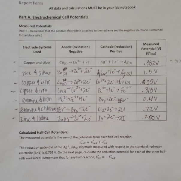 Report Form All Data And Calculations Must Be In Your Chegg 