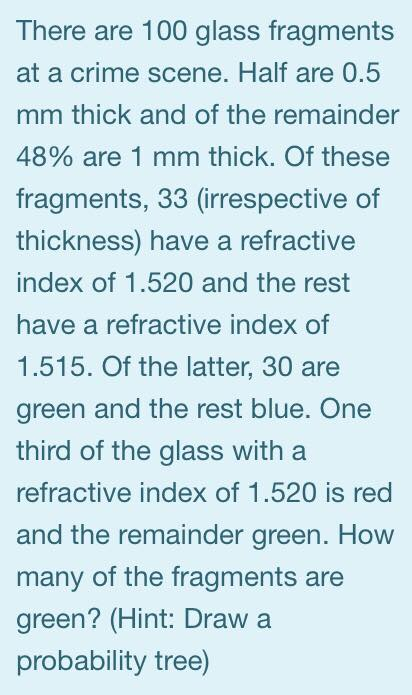 There are 100 glass fragments at a crime scene. Half are 0.5 mm thick and of the remainder 48% are 1 mm thick. Of these fragments, 33 (irrespective of thickness) have a refractive index of 1.520 and the rest have a refractive index of 1.515. Of the latter, 30 are green and the rest blue. One third of the glass with a refractive index of 1.520 is red and the remainder green. How many of the fragments are green? (Hint: Draw a probability tree)