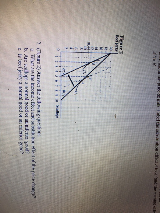 Solved: Effect A To A'and The Income Effe A'to B Figure 2 Sns-Brigh10