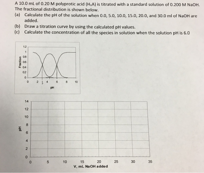 A 10.0 mL of 0.20 M polyprotic acid (HnA) is titrated with a standard solution of 0.200 M NaOH. The fractional distribution is shown below. (a) Calculate the pH of the solution when 0.0, 5.0, 10.0, 15.0, 20.0, and 30.0 ml of NaOH are (b) Draw a titration curve by using the calculated pH values. (c) Calculate the concentration of all the species in solution when the solution pH is 6.0 added. 1.2 c 08 06 04 02 0 2346 8 10 14 12 10 2 10 15 20 25 30 35 V, mL NaOH added