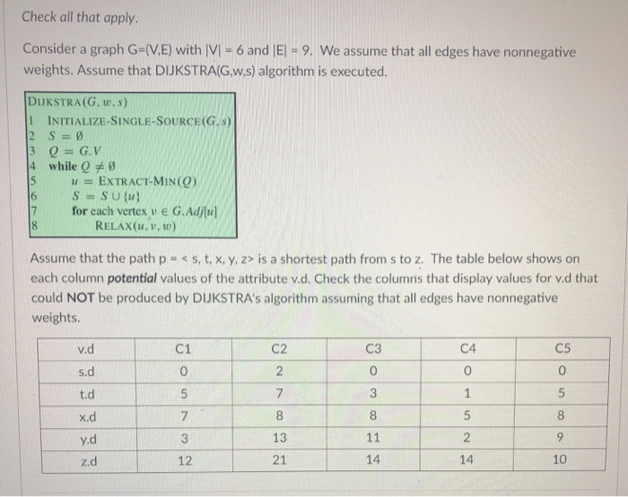 Select The Best Answer Consider A Graph G Ve Wi Chegg Com