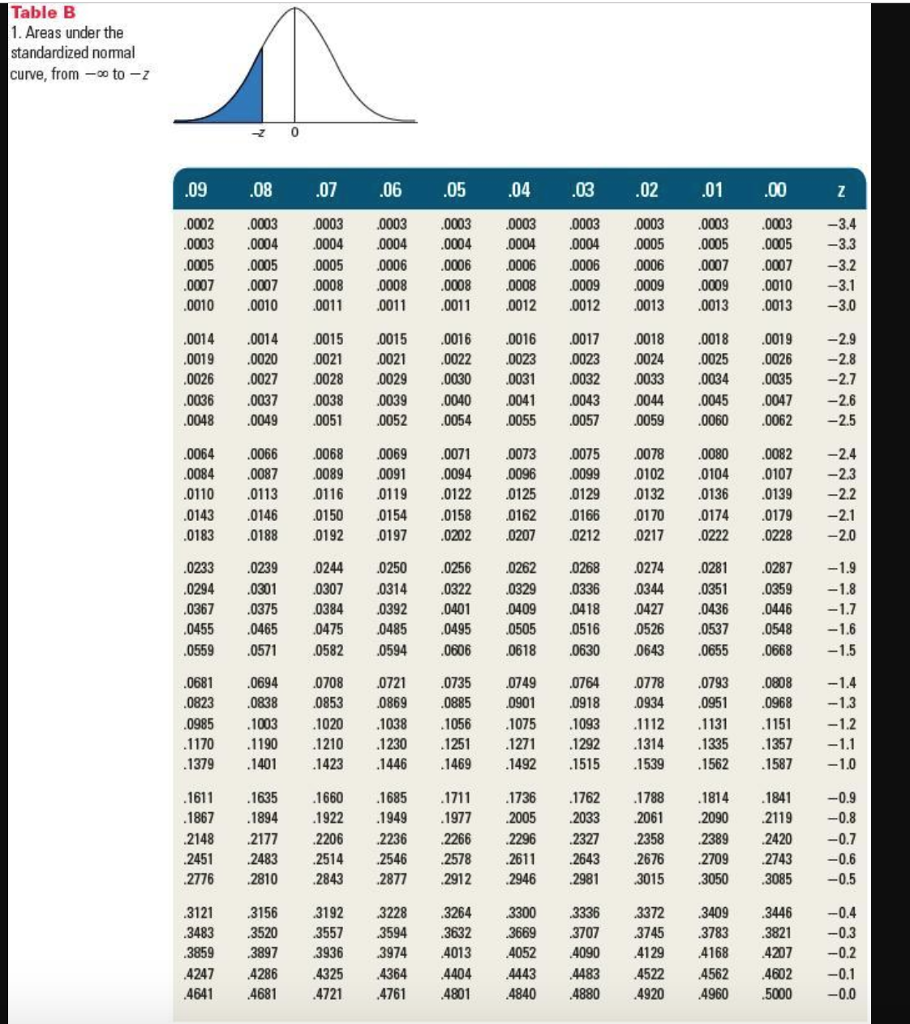 Время 16 31. Таблиц b m. 18 21 22 С 11 до 1. Table of areas for Standard normal curve. Sh b таблица.