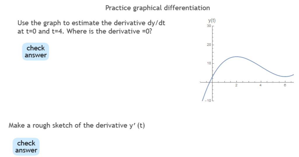 Solved Practice Graphical Differentiation Yt 30 R Use T