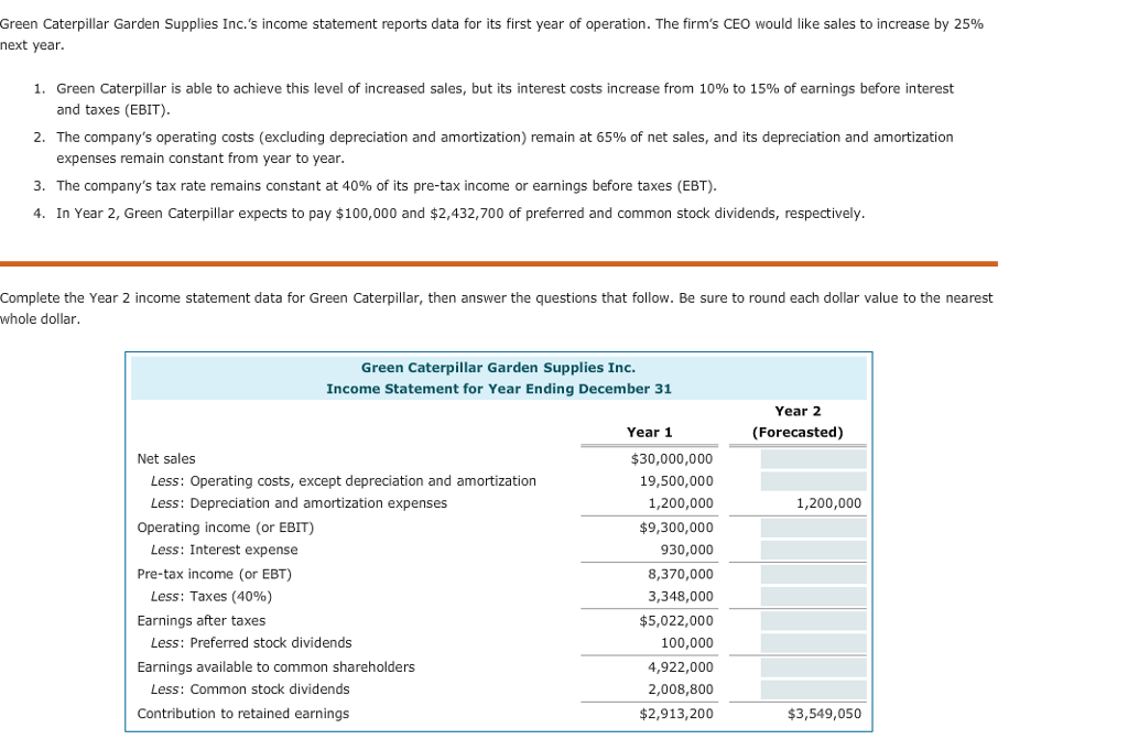 Solved Blue Hamster Manufacturing Inc S Income Statement Reports Data 1 Answer Transtutors