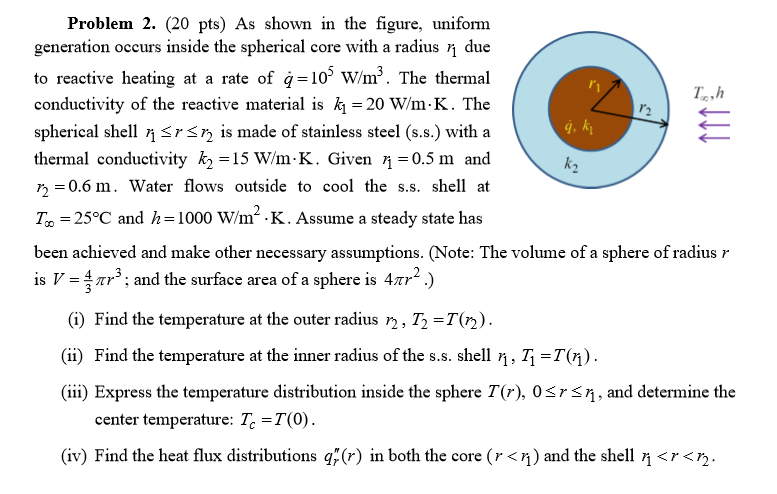 Solved Problem 2 Pts As Shown In The Figure Unifor Chegg Com