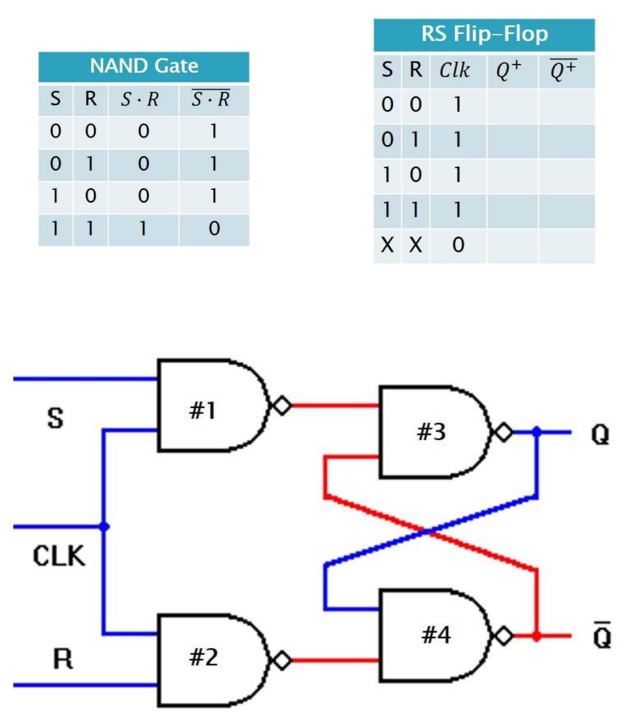 Solved 1 State Your Initial Condition 2 Explain What Chegg Com