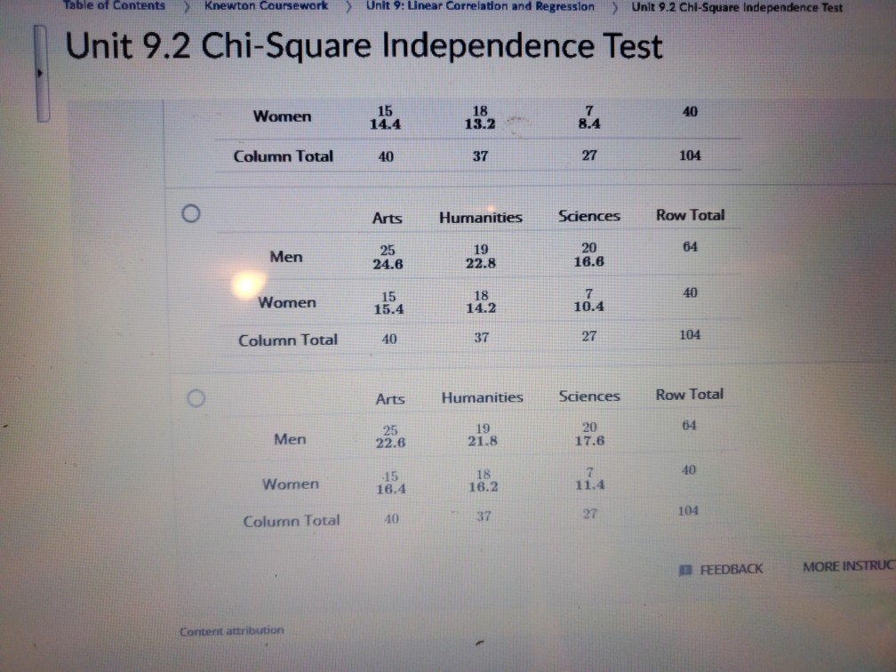 CP table of Mew with high IV% : r/TheSilphRoad