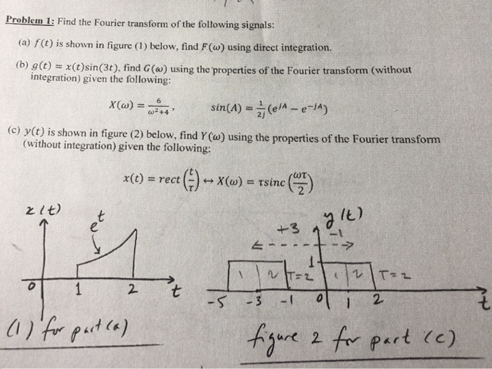 Solved Problem 1 Find The Fourier Transform Of The Follo Chegg Com