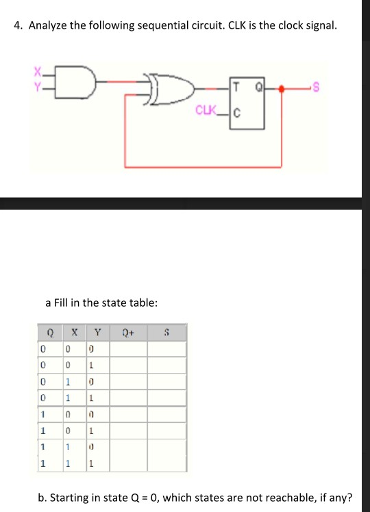 4. Analyze the following sequential circuit. CLK is the clock signal CLK a Fill in the state table: 0 1 0 b. Starting in state Q 0, which states are not reachable, if any?