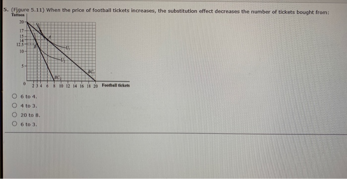 TicketIQ on Twitter: Despite a 33% increase in average ticket prices, at  $352, the Bengals are still below the #NFL average price of $388, and rank  28th in the league. NO FEE