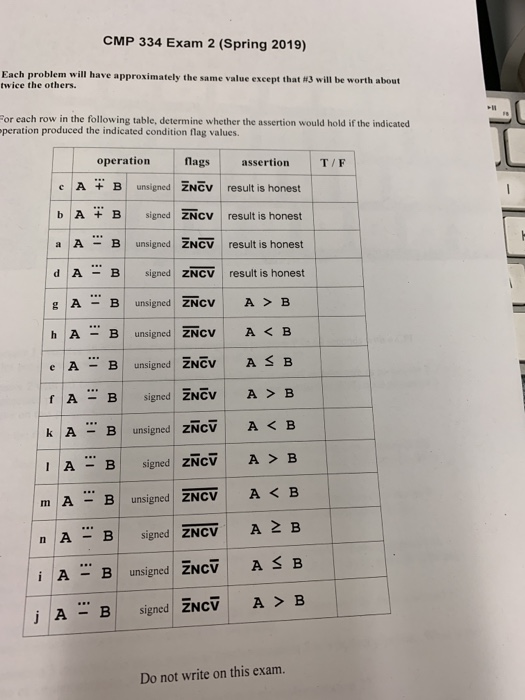 CMP 334 Exam 2 (Spring 2019) Each problem will have approximately the same value except that #3 will be worth about twice the