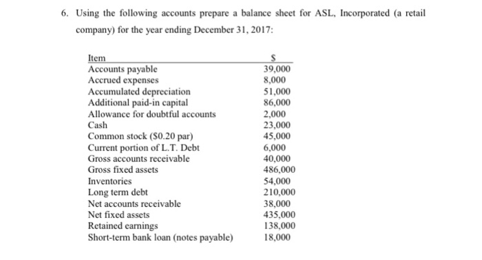 6 using the following accounts prepare a balance chegg com audit report for findings