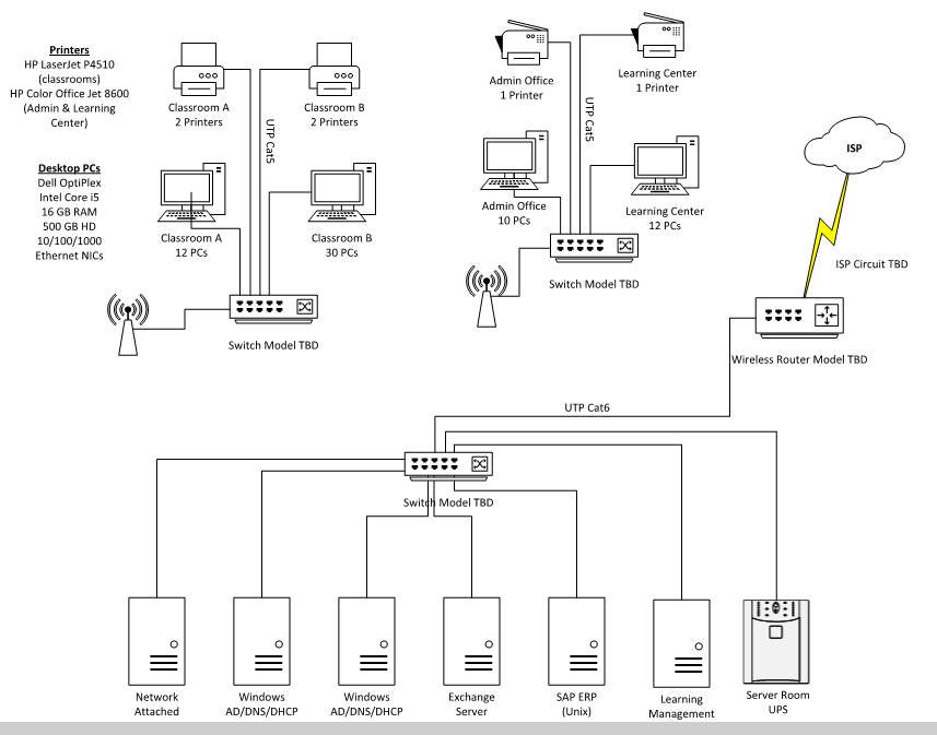 Network design case study pdf picture