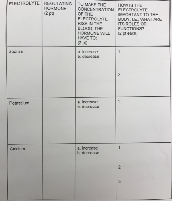 Solved Electrolyte Regulating To Make The How Is The Hormone | Chegg.com
