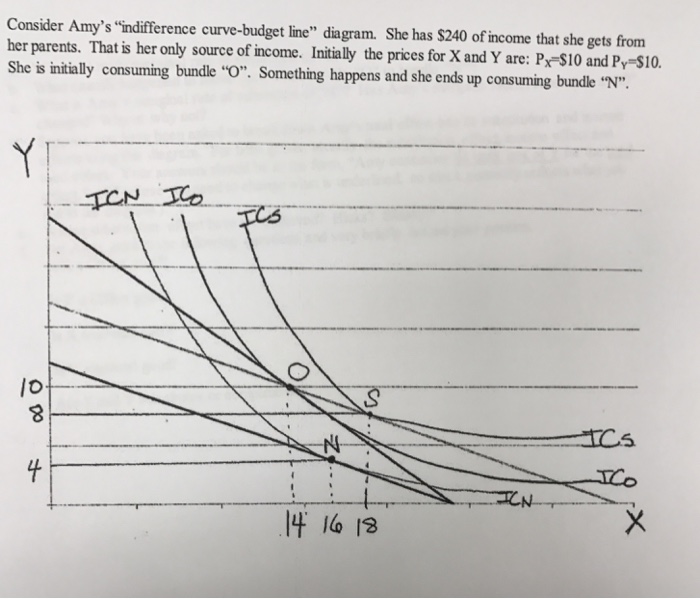 Budget line in economics pdf image