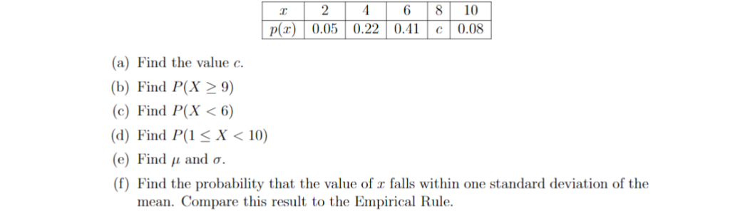 168 10 P 0 05 0 22 0 41 C 0 08 A Find The Value C Chegg Com