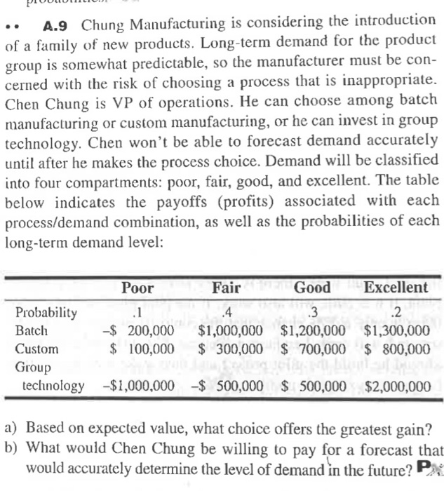.A.9 Chung Manufacturing is considering the introduction of a family of new products. Long-term demand for the product group is somewhat predictable, so the manufacturer must be con- cerned with the risk of choosing a process that is inappropriate. Chen Chung is VP of operations. He can choose among batch manufacturing or custom manufacturing, or he can invest in group technology. Chen wont be able to forecast demand accurately until after he makes the process choice. Demand will be classified into four compartments: poor, fair, good, and excellent. The table below indicates the payoffs (profits) associated with each process/demand combination, as well as the probabilities of each long-term demand level: Poor Fair Good Excellent Probability Batch Custom Group .4 .3 .2 200,000 $1,000,000 $1,200,000 $1,300,000 100,000 300,000 $ 700,000 $800,000 teclinology$1,000,000 500,000 500,000 $2,000,000 a) Based on expected value, what choice offers the greatest gain? b) What would Chen Chung be willing to pay for a forecast that would accurately determine the level of demand in the future?
