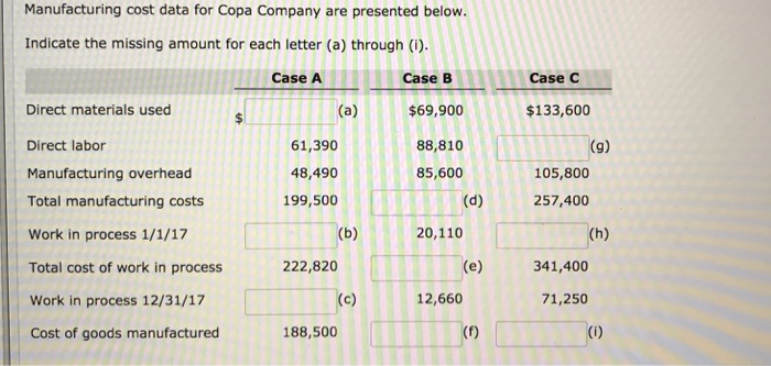 Manufacturing Cost Data For Copa Pany Are Chegg 