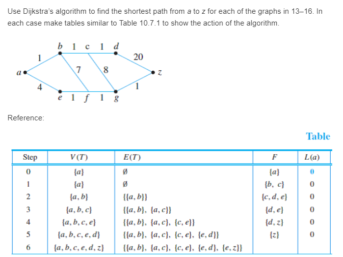 interview amplitude Confused Solved Use Dijkstra's algorithm to find the shortest path | Chegg.com