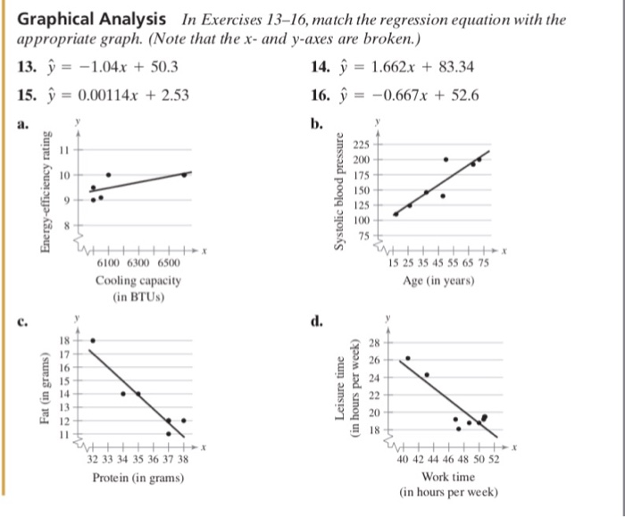 Graphical Analysis In Exercises 13-16, match the regression equation with the appropriate graph. (Note that the x- and y-axes are broken.) 13.1.04x 50.3 15. y 0.00114x 2.53 14. y 1.662x+ 83.34 16. -0.667x 52.6 b. a. 225 200 175 150 125 100 75 10 6100 6300 6500 Cooling capacity in BTUs) 15 25 35 45 55 65 75 Age (in years) C. d. a 28 26 24 17 15 S 14 13 12 E 18 2 33 34 35 36 37 38 40 42 44 46 48 50 52 Work time (in hours per week) Protein (in grams)