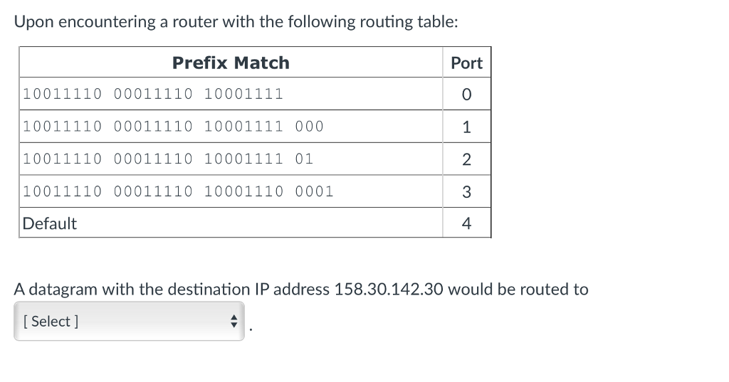 Solved Upon Encountering A Router With The Following Rout