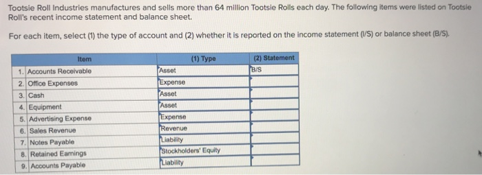 Analyzing The Balance Sheet For Tootsie Roll