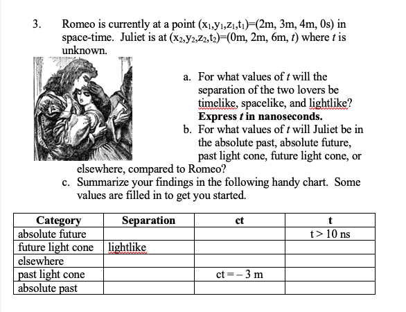 Romeo And Juliet Time Chart