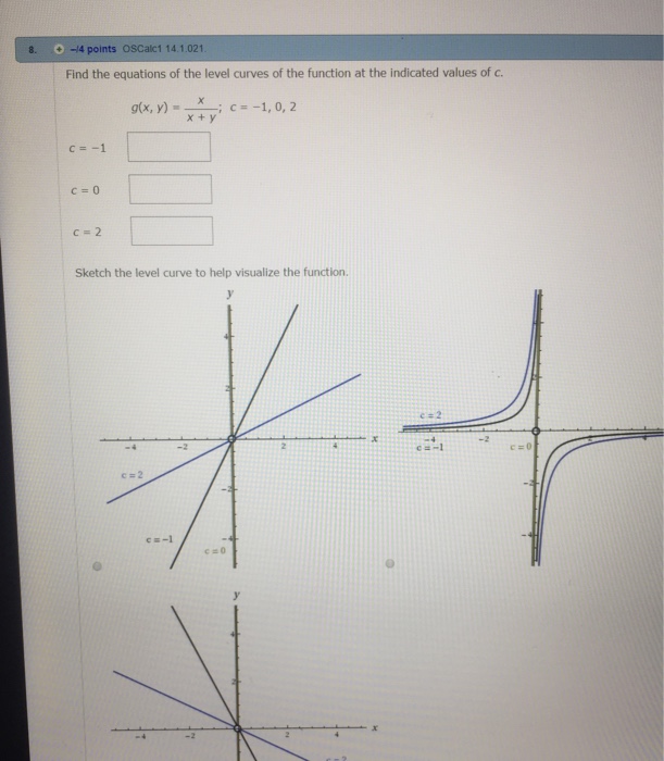 Solved Find The Equations Of The Level Curves Of The Chegg Com