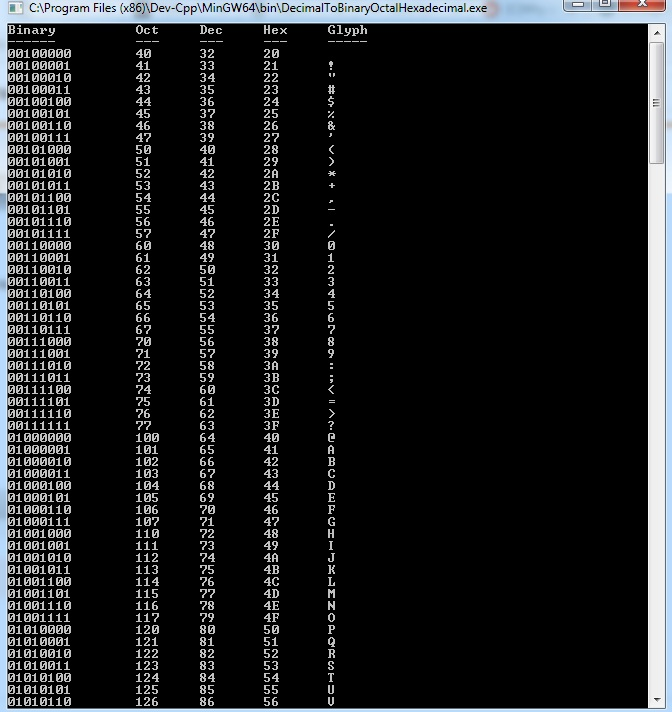 CProgram Files (x86)Dev-CppMinGW64 binlDecimalToBinaryOctalHexadecimal.exe Binary Dec Hex Glyph 40 00100000 00100001 001000