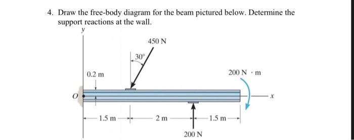 Solved 4 Draw The Free Body Diagram For The Beam Picture Chegg Com