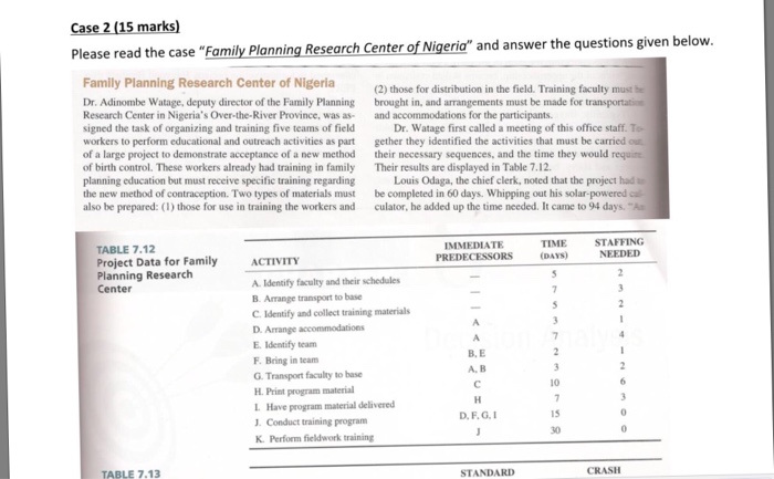 Please read the case Family Planning Research Center of Nigeria and ans Family Planning Research Center of Nigeria (2) those for distribution in the field. Training faculty must he Dr. Adinombe Watage, deputy director of the Family Planning brought in, and arrangements must be made for transportation Research Center in Nigerias Over-the-River Province, was s and accommodations for the participants signed the task of organizing and training five teams of field workers to perform educational and outreach activities as part gether they identified the activities that must be carried ou of a large project to demonstrate acceptance of 

<div class=