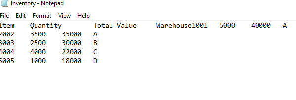 Inventory - Notepad File Edit Format View Help Item Quantity 002 3500 35000 A 003 2500 30000B 0044000 22000 C 5005 1000 18000
