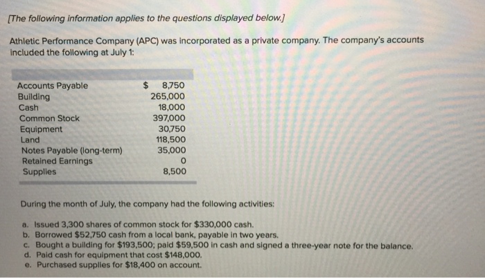 The following information applies to the questions displayed below. Athletic Performance Company (APC) was incorporated as a private company. The companys accounts included the following at July 1 Accounts Payable Building Cash Common Stock Equipment Land Notes Payable (long-term) Retained Earnings Supplies $8,750 265,000 18,000 397,000 30,750 118,500 35,000 0 8,500 During the month of July, the company had the following activities: a. Issued 3,300 shares of common stock for $330,000 cash. b. Borrowed $52,750 cash from a local bank, payable in two years. c. Bought a building for $193,500; paid $59,500 in cash and signed a three-year note for the balance. d. Paid cash for equipment that cost $148,000. e. Purchased supplies for $18,400 on account.
