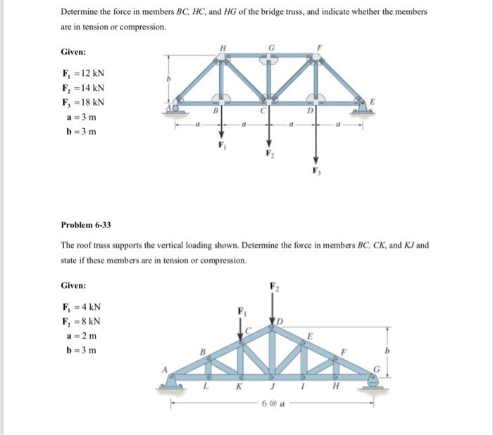 Solved Determine The Force In Members Bc, Hc, And Hg Of The 