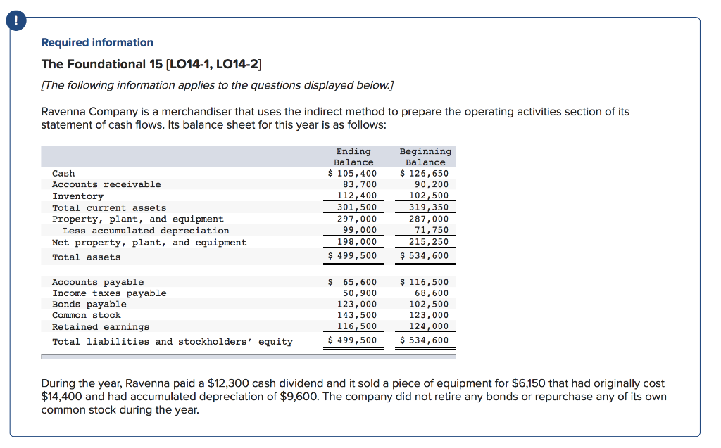 Required Information The Foundational 15 Lo14 1 Chegg 